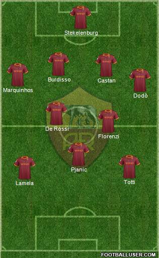 AS Roma Formation 2012