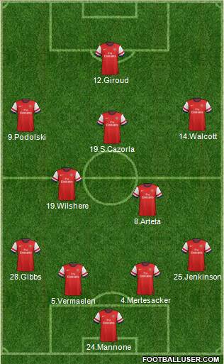 Arsenal Formation 2012