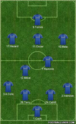 Chelsea Formation 2012