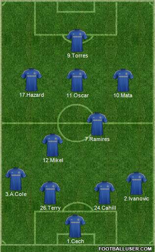 Chelsea Formation 2012