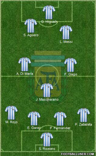Argentina Formation 2012