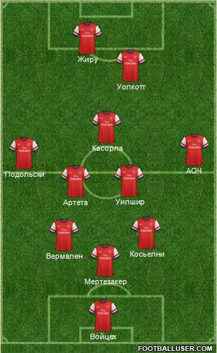 Arsenal Formation 2012