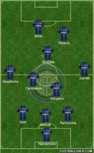 F.C. Internazionale Formation 2012