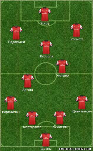 Arsenal Formation 2012