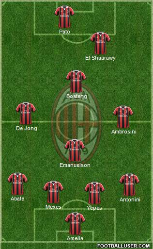 A.C. Milan Formation 2012