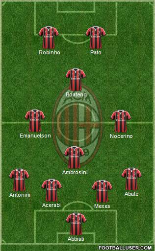 A.C. Milan Formation 2012