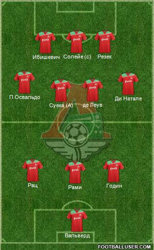 Lokomotiv Moscow Formation 2012
