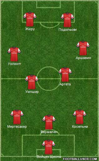 Arsenal Formation 2012