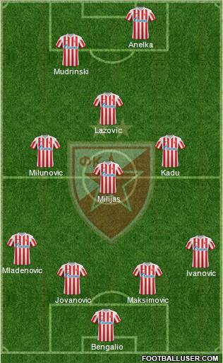 FC Red Star Belgrade Formation 2012