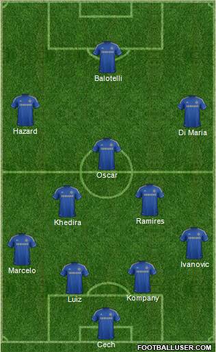 Chelsea Formation 2012