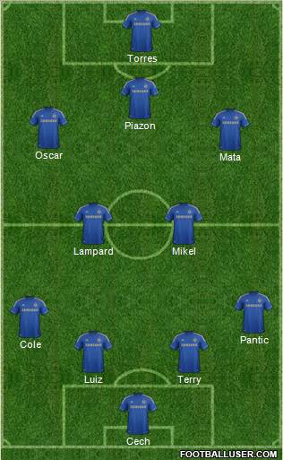 Chelsea Formation 2012