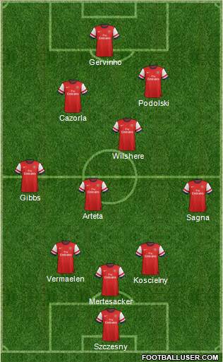Arsenal Formation 2012