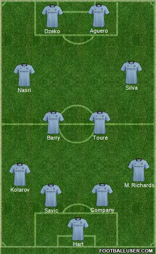 Manchester City Formation 2012