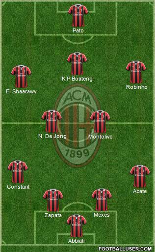 A.C. Milan Formation 2012