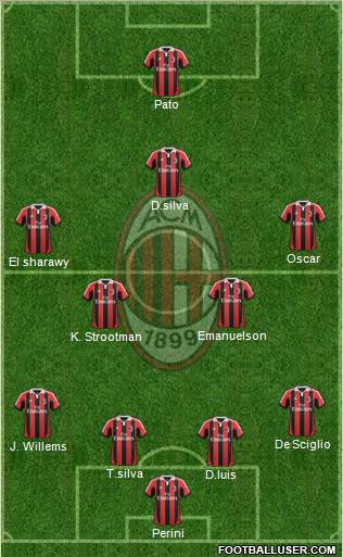 A.C. Milan Formation 2012