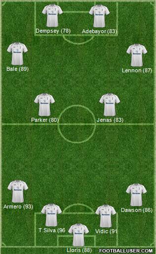 Tottenham Hotspur Formation 2012