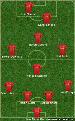 Liverpool Formation 2012