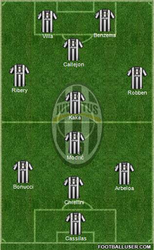 Juventus Formation 2012