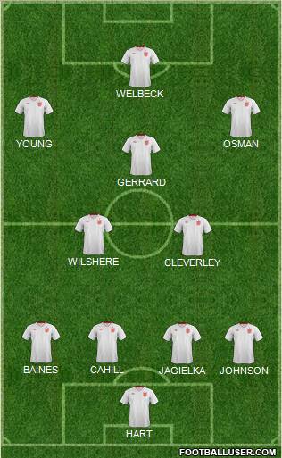England Formation 2012