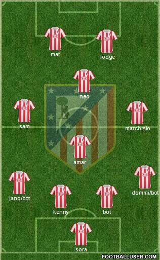 Atlético Madrid B Formation 2012