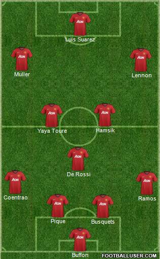 Manchester United Formation 2012
