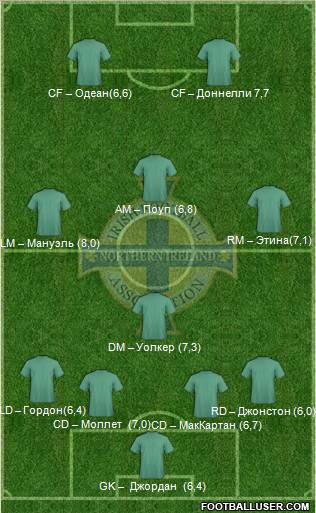 Northern Ireland Formation 2012