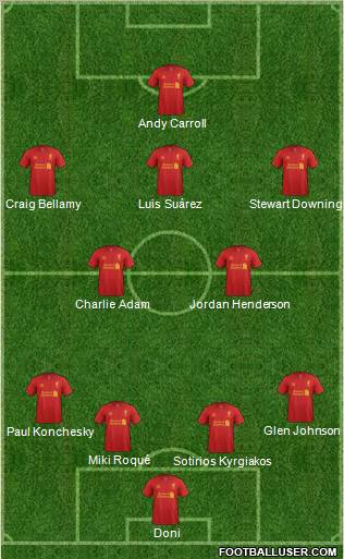 Liverpool Formation 2012