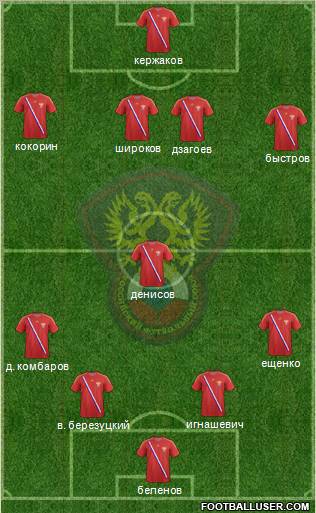 Russia Formation 2012