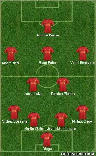 Liverpool Formation 2012