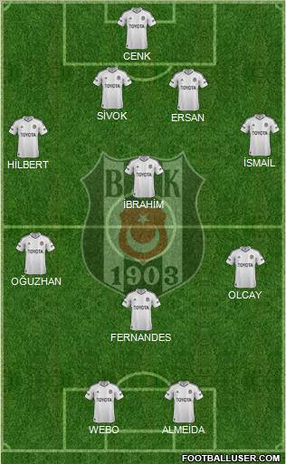Besiktas JK Formation 2012