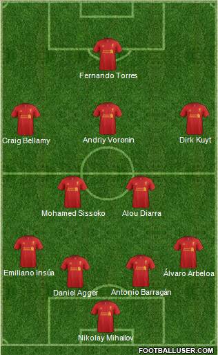 Liverpool Formation 2012