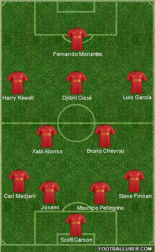 Liverpool Formation 2012