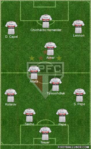 São Paulo FC Formation 2012