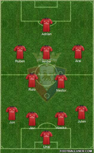 C. At. Osasuna Formation 2012