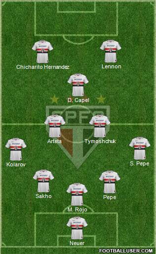 São Paulo FC Formation 2012