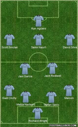 Manchester City Formation 2012