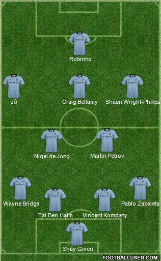 Manchester City Formation 2012
