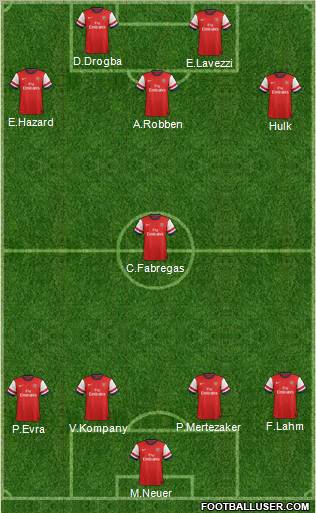 Arsenal Formation 2012