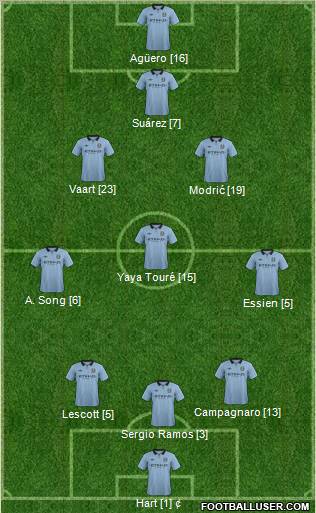 Manchester City Formation 2012