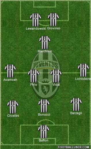 Juventus Formation 2012