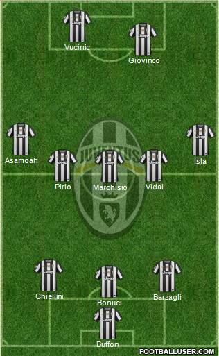 Juventus Formation 2012