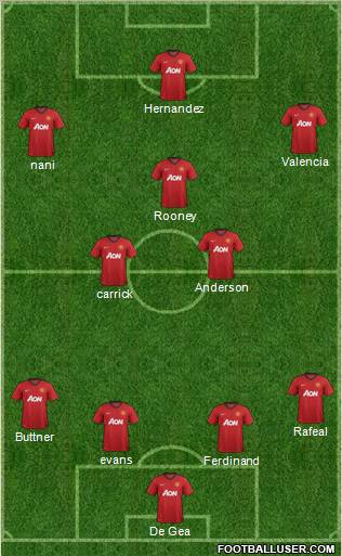 Manchester United Formation 2012