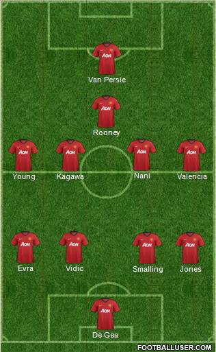 Manchester United Formation 2012