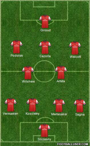 Arsenal Formation 2012