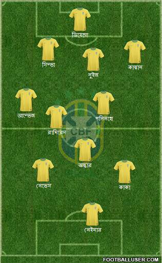 Brazil Formation 2012
