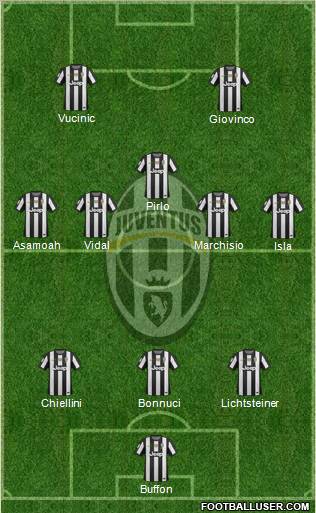 Juventus Formation 2012