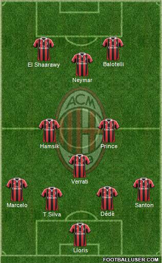 A.C. Milan Formation 2012