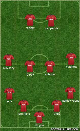 Manchester United Formation 2012
