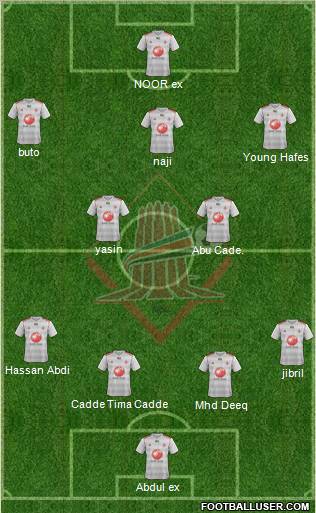 Al-Sharjah Formation 2012