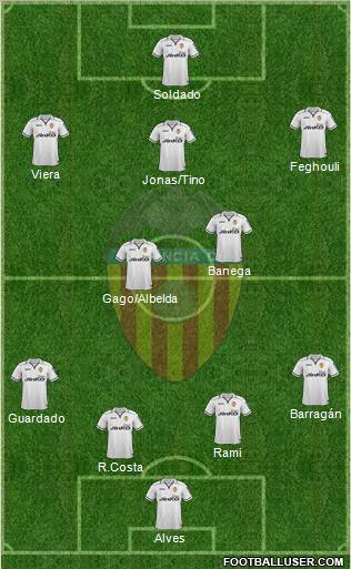 Valencia C.F., S.A.D. Formation 2012